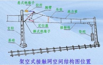分别尺寸