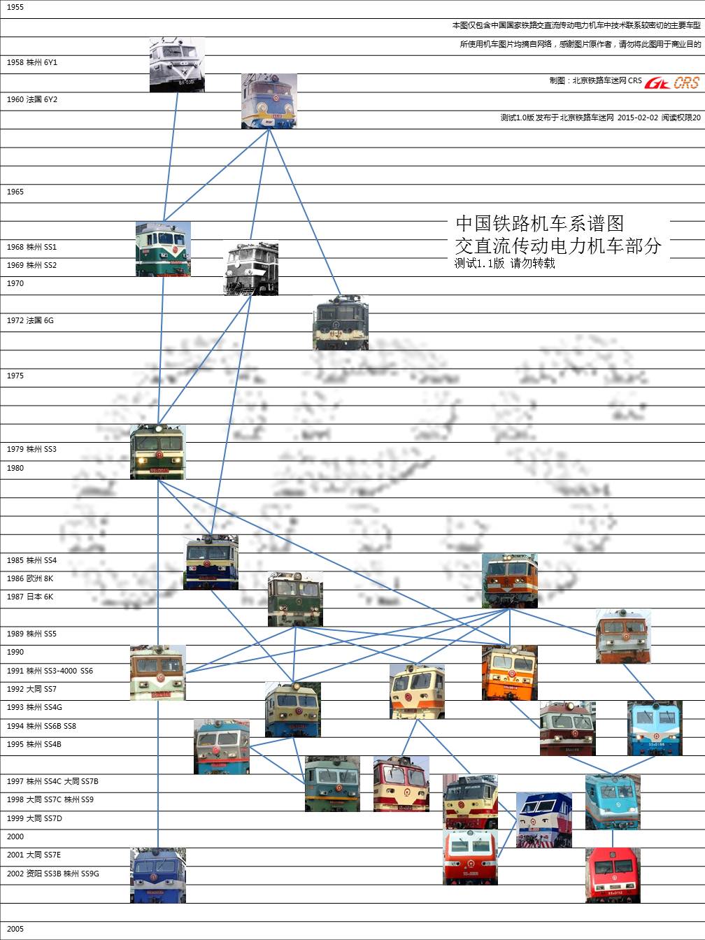 系谱图 E B1.1.jpg