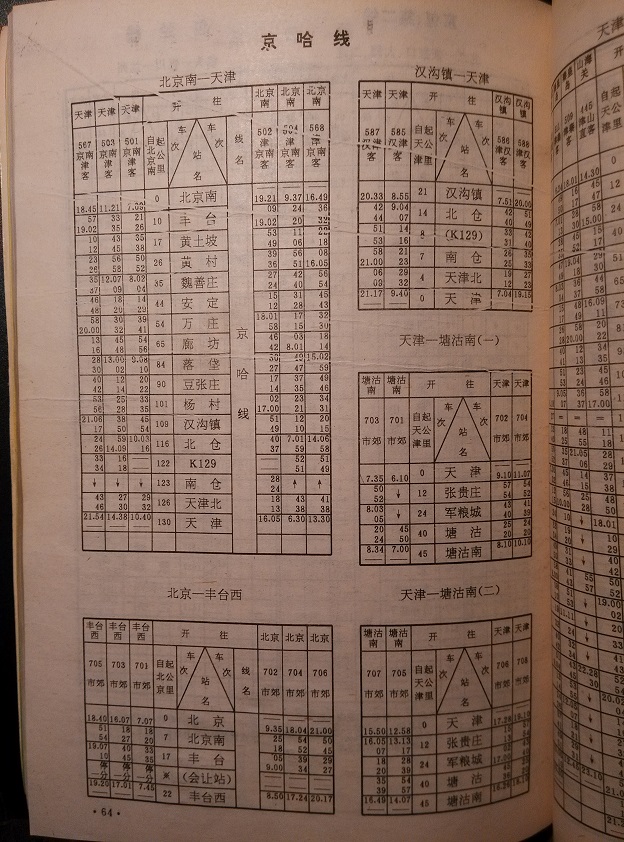 p64