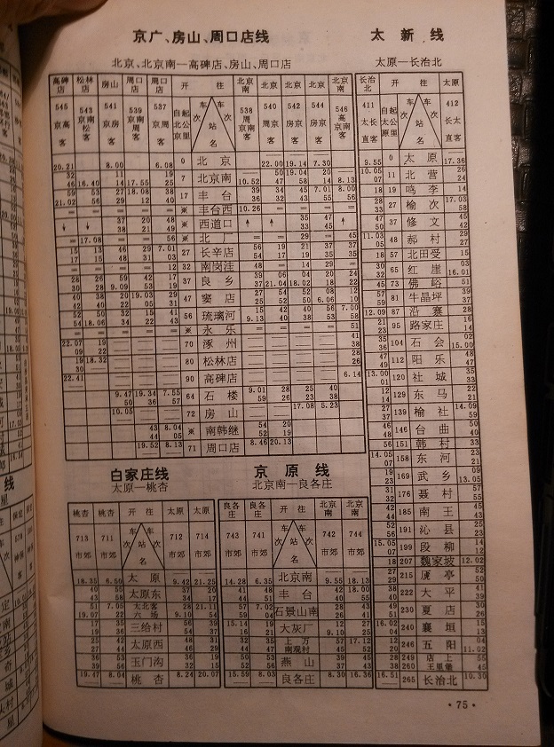 p75