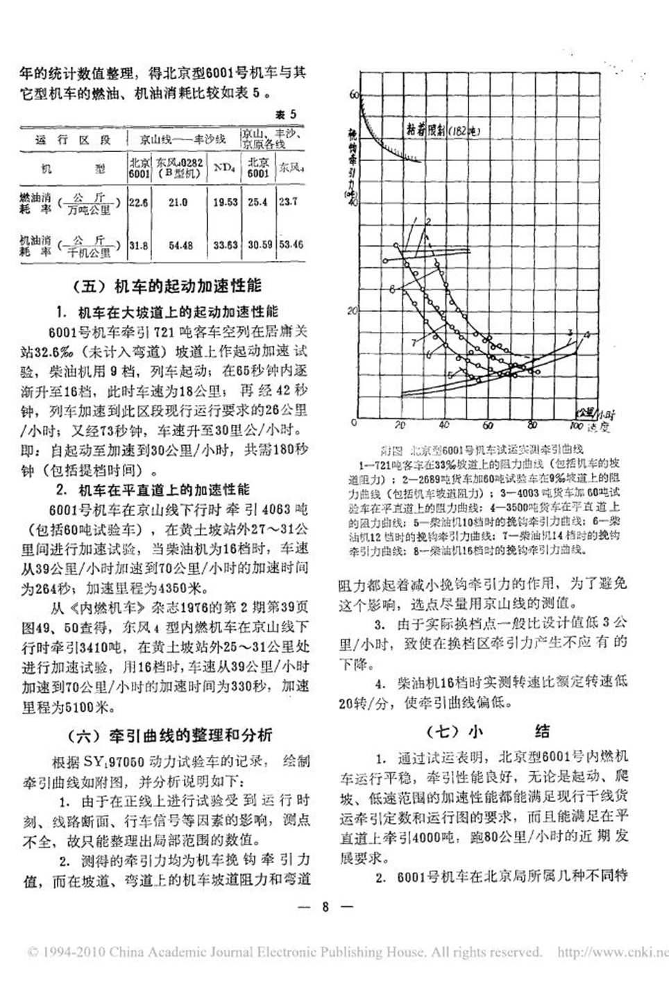 北京型6001号内燃机车10万公里牵引试验0003.jpg