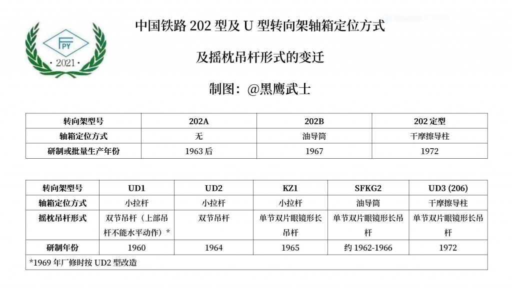 轴箱定位.JPG