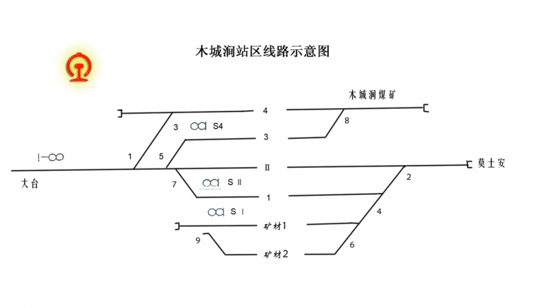 木城涧站区示意图.jpg