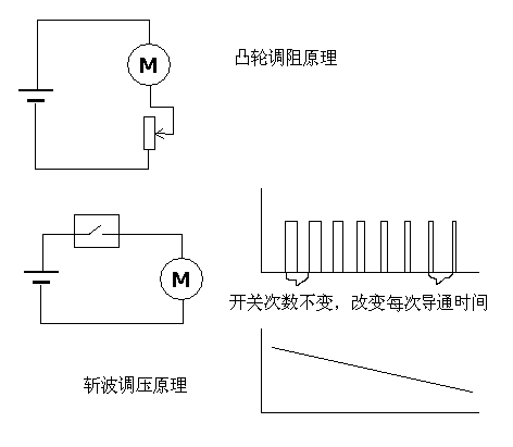 斩波.GIF