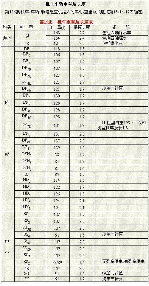 机车车辆重量及长度.jpg