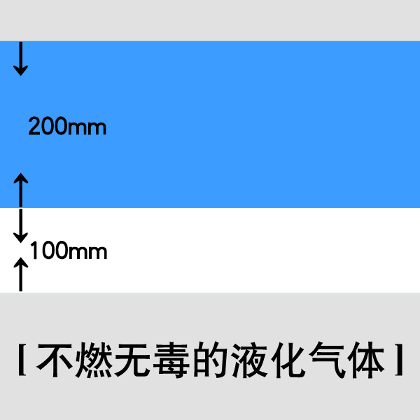 不燃无毒的液化气体.jpg