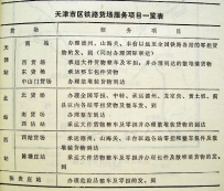 1983年资料——天津站时刻表，天津市区铁路货场